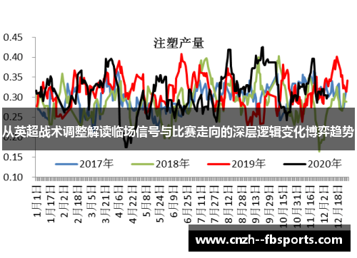 从英超战术调整解读临场信号与比赛走向的深层逻辑变化博弈趋势