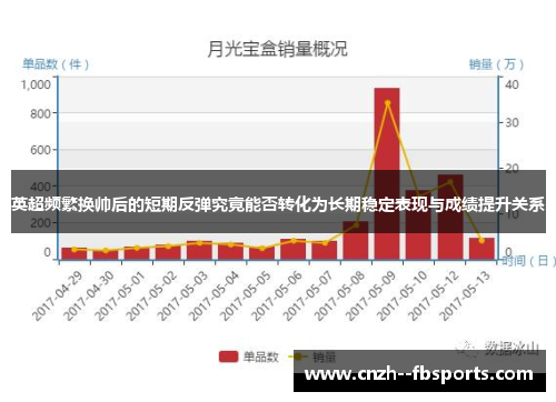 英超频繁换帅后的短期反弹究竟能否转化为长期稳定表现与成绩提升关系