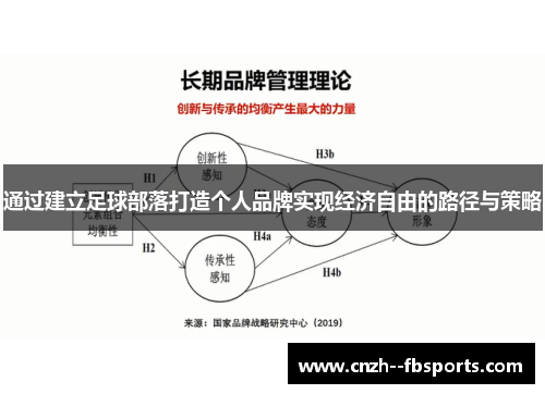 通过建立足球部落打造个人品牌实现经济自由的路径与策略