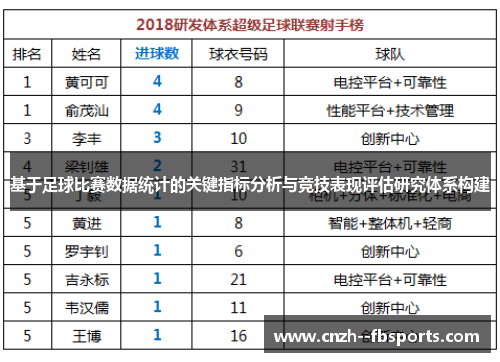 基于足球比赛数据统计的关键指标分析与竞技表现评估研究体系构建