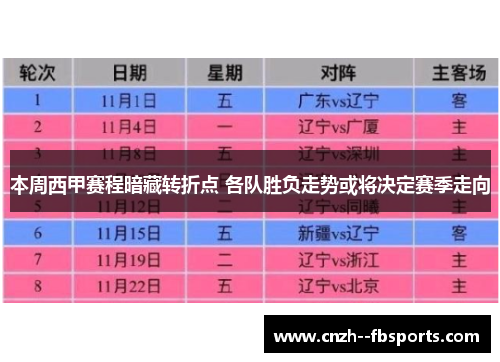 本周西甲赛程暗藏转折点 各队胜负走势或将决定赛季走向